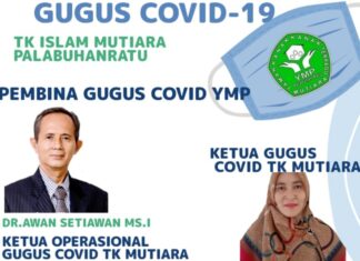 Gugus Tugas Covid-19